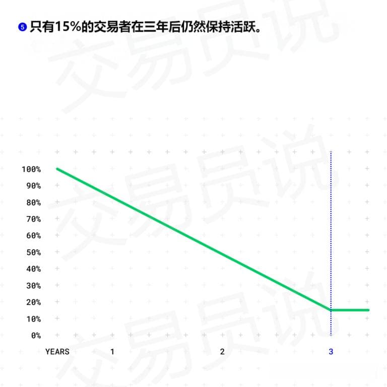 2025年统计数据：日内交易能盈利吗？有多少比例的日内交易者能赚钱？