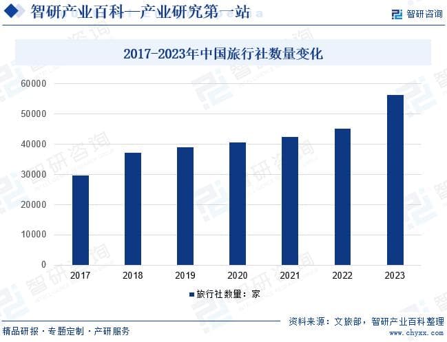 旅行社及相关服务行业深度研究报告