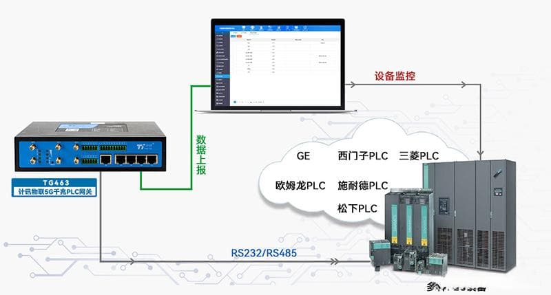 PLC远程通信：实现工业自动化的关键技术