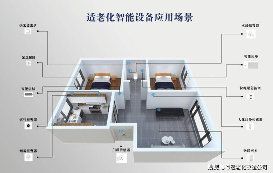 智能化适老化居住空间设计趋势：科技助力老年人独立生活