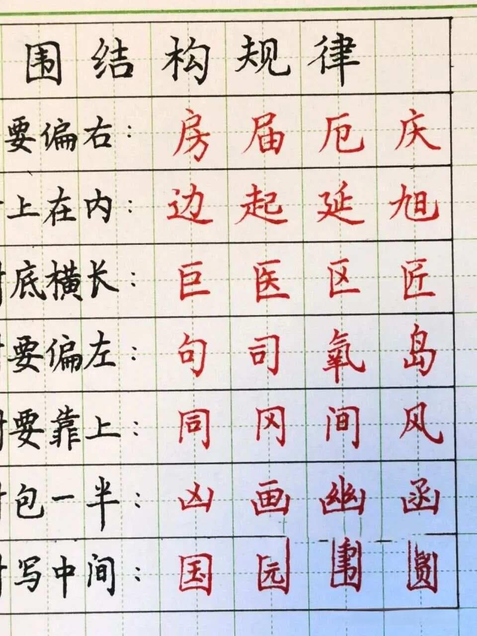 半包围结构字的书写要点