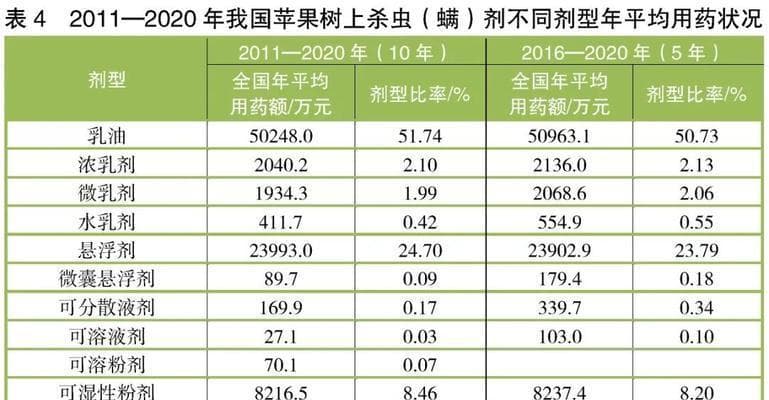 苹果树病虫害防治技术与方法措施（有效保护果树健康成长，提高果品产量与质量）