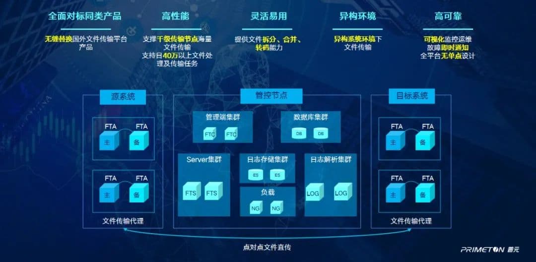 技术方案撰写在IT项目投标书中的技巧：如何让方案更具说服力