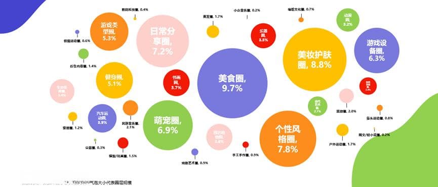 Z世代人群洞察：从兴趣圈层到消费趋势