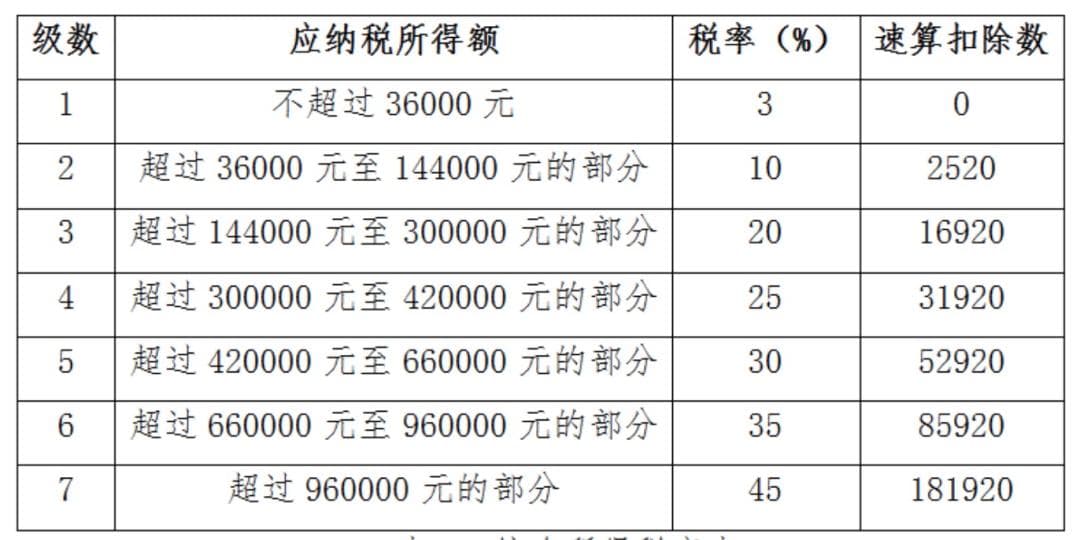 千万要注意！有人含泪补税+滞纳金7000+