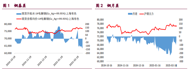沪铜价格上行表现犹豫 沪镍矿端持续强势