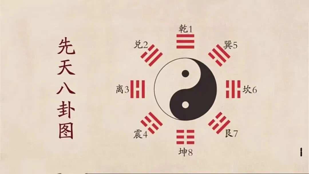 先天八卦与后天八卦的区别