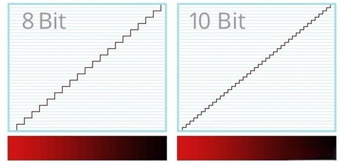 TFT LCD液晶显示屏的8Bit和16Bit色深详解