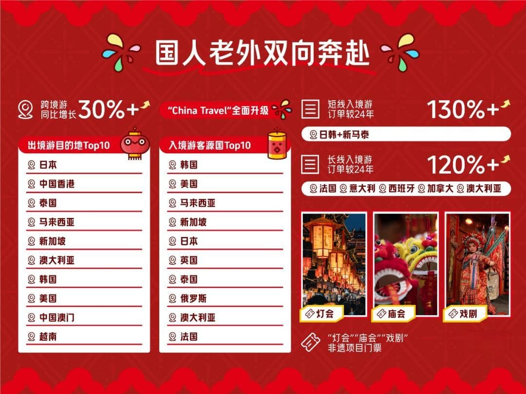西宁引领青海春节旅游热潮 入境游市场表现亮眼