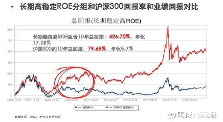 杜邦分析法：拆解企业的三种商业模式