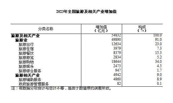 2025年中国旅游产业政策环境及发展趋势分析