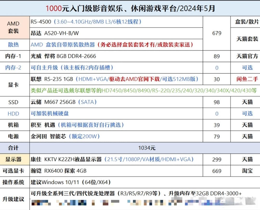 装机走向与推荐
