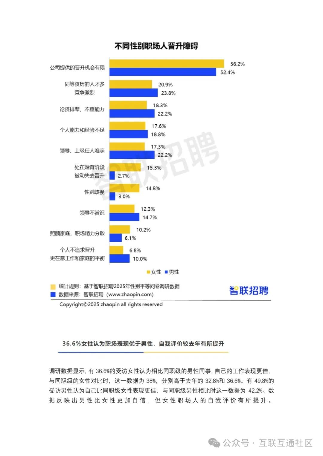 2025中国女性职场现状调查报告：升职信心下降，职场性别不公仍存