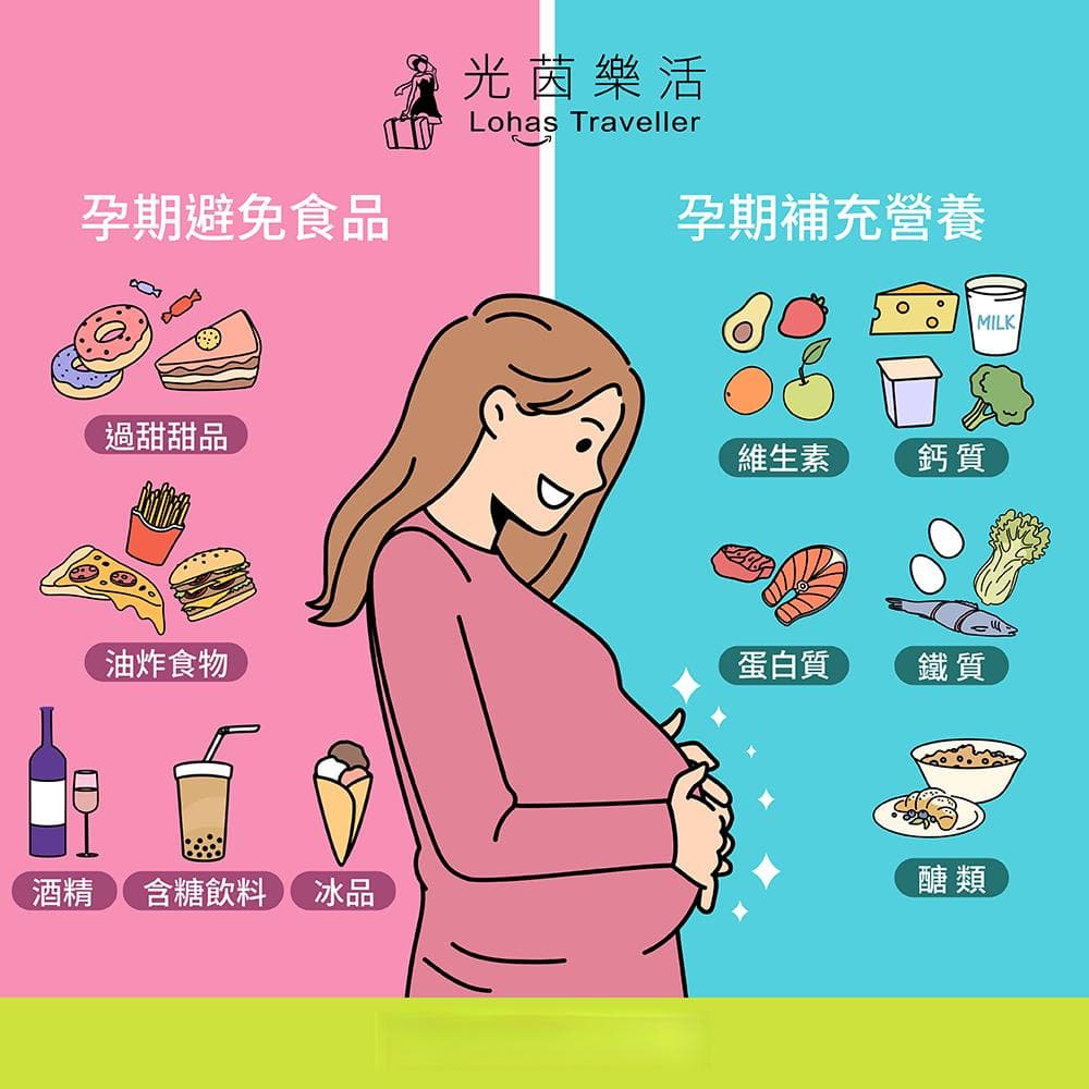 怀孕不能吃什么？怀孕饮食禁忌图解！营养师教你孕妇饮食原则关键