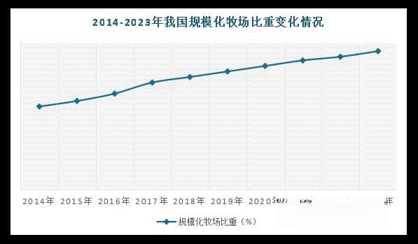 我国牛奶行业：供需结构尚不平衡 消费市场培育不足导致奶源过剩