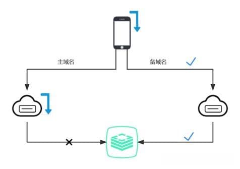 混沌工程实战：五大经典案例解析