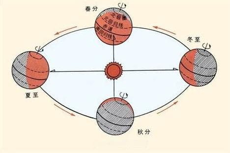 别再混淆了！农历与阴历的区别详解