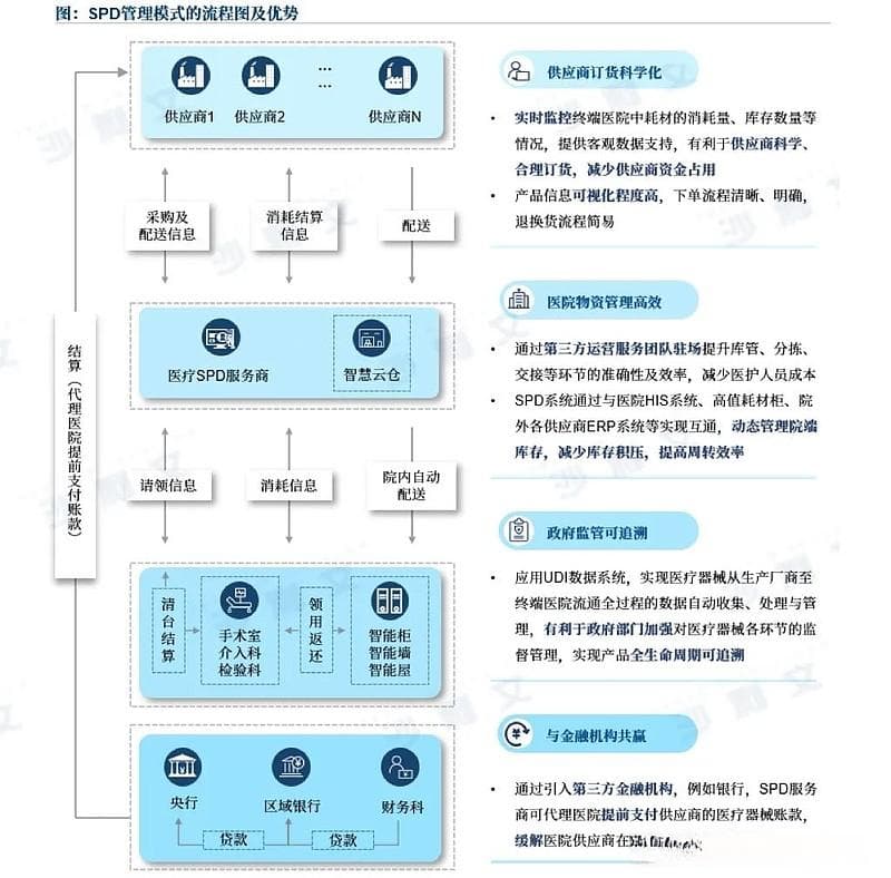 沙利文发布《医疗供应链精细化管理（SPD）行业现状与发展趋势蓝皮书》