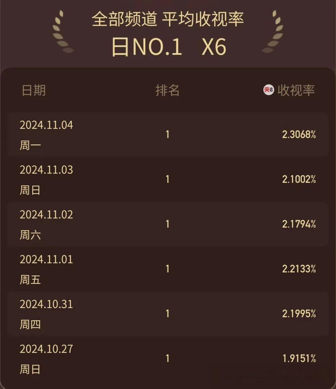 抓马又温情的《好团圆》，怎么让观众“好团圆”？