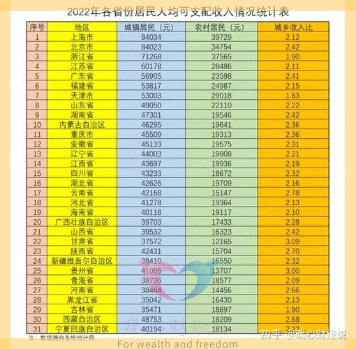 人均可支配收入怎么算：全面解析与计算方法