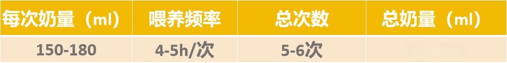 宝宝0-3岁奶量变化一文详解来啦！每顿喝多少奶？间隔多长时间？总奶量多少？