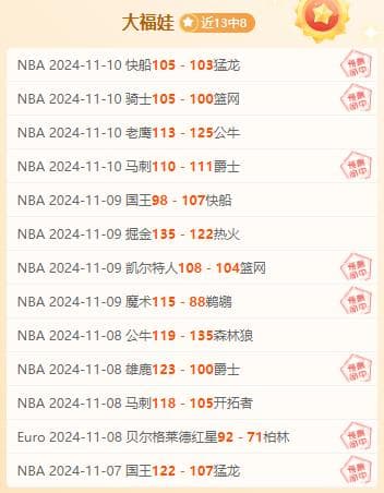 太阳vs国王：外线vs内线，谁将占据上风？