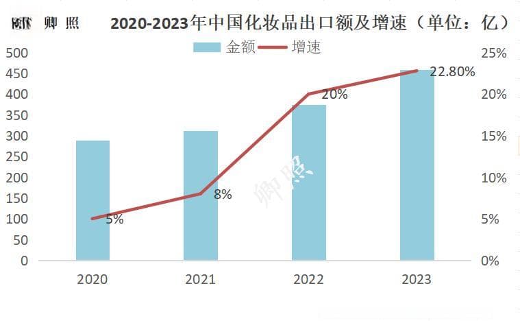 中国美妆悄悄攻陷韩国市场