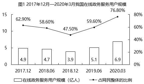 2025年国考资料分析备考技巧：一定不能“丢”分的题有哪些
