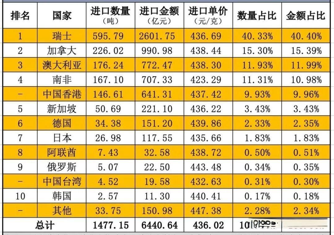 黄金价格普及篇：造成品牌之间黄金价格差异的主要原因有哪些？