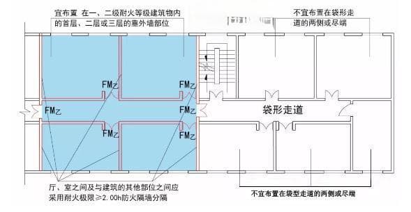 消防知识提高篇：歌舞娱乐放映游艺场所的特殊规定大总结