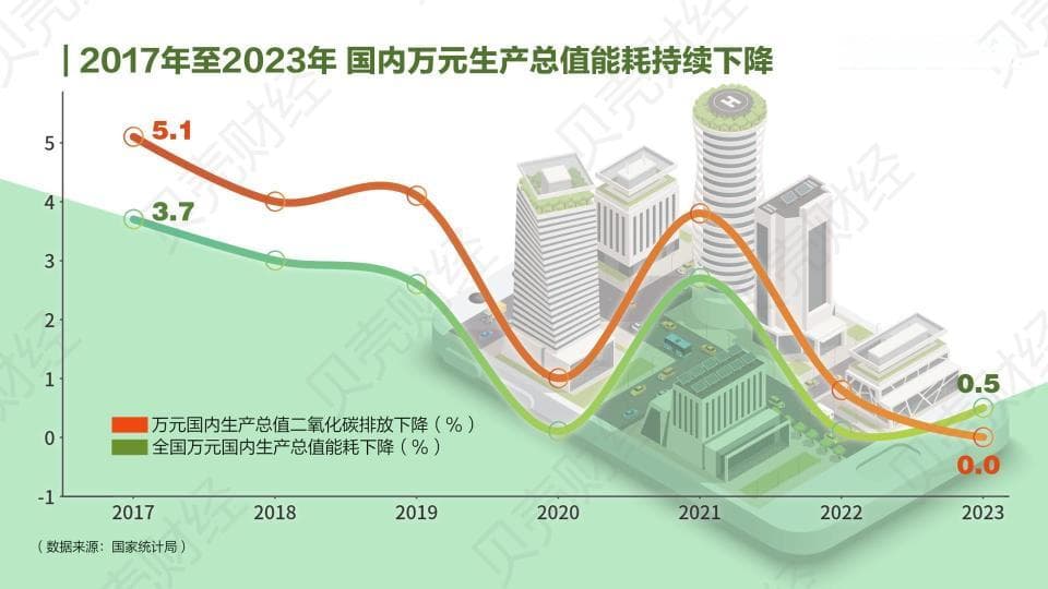 绿色发展报告｜全面绿色转型 绿色低碳产业成为经济增长新引擎
