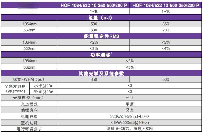 真皮秒激光在皮肤美容应用简介