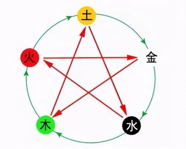 五行学说：解读金木水火土的奥秘与人生归属
