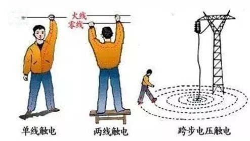 零线带电原因及处理办法