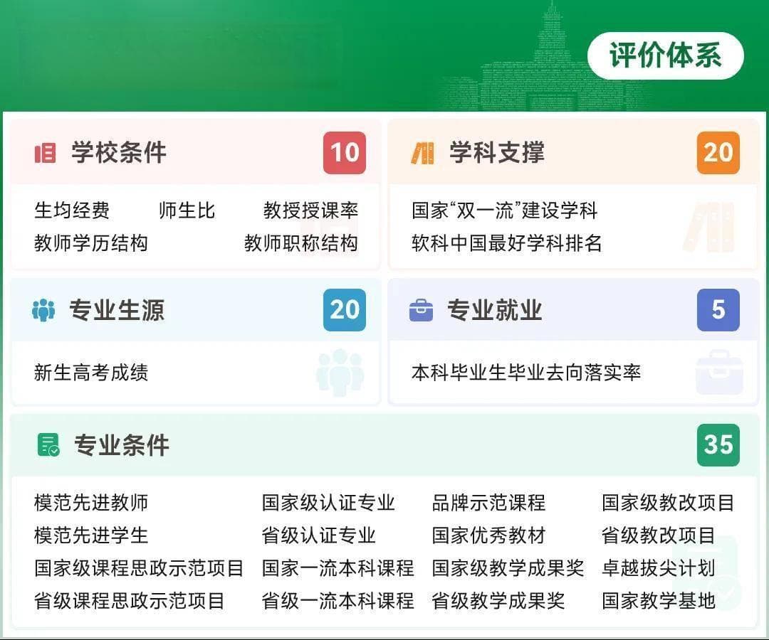 2024软科中国大学专业排名——法学