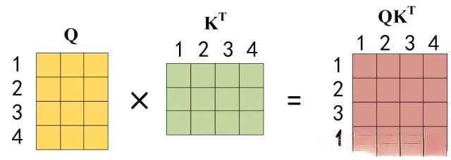 【Attention机制详解】注意力机制/自注意力/多头注意力 构件详解