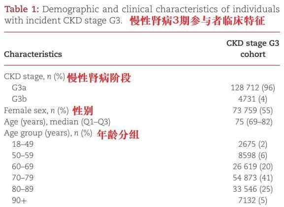 5大因素，把肾病推向尿毒症