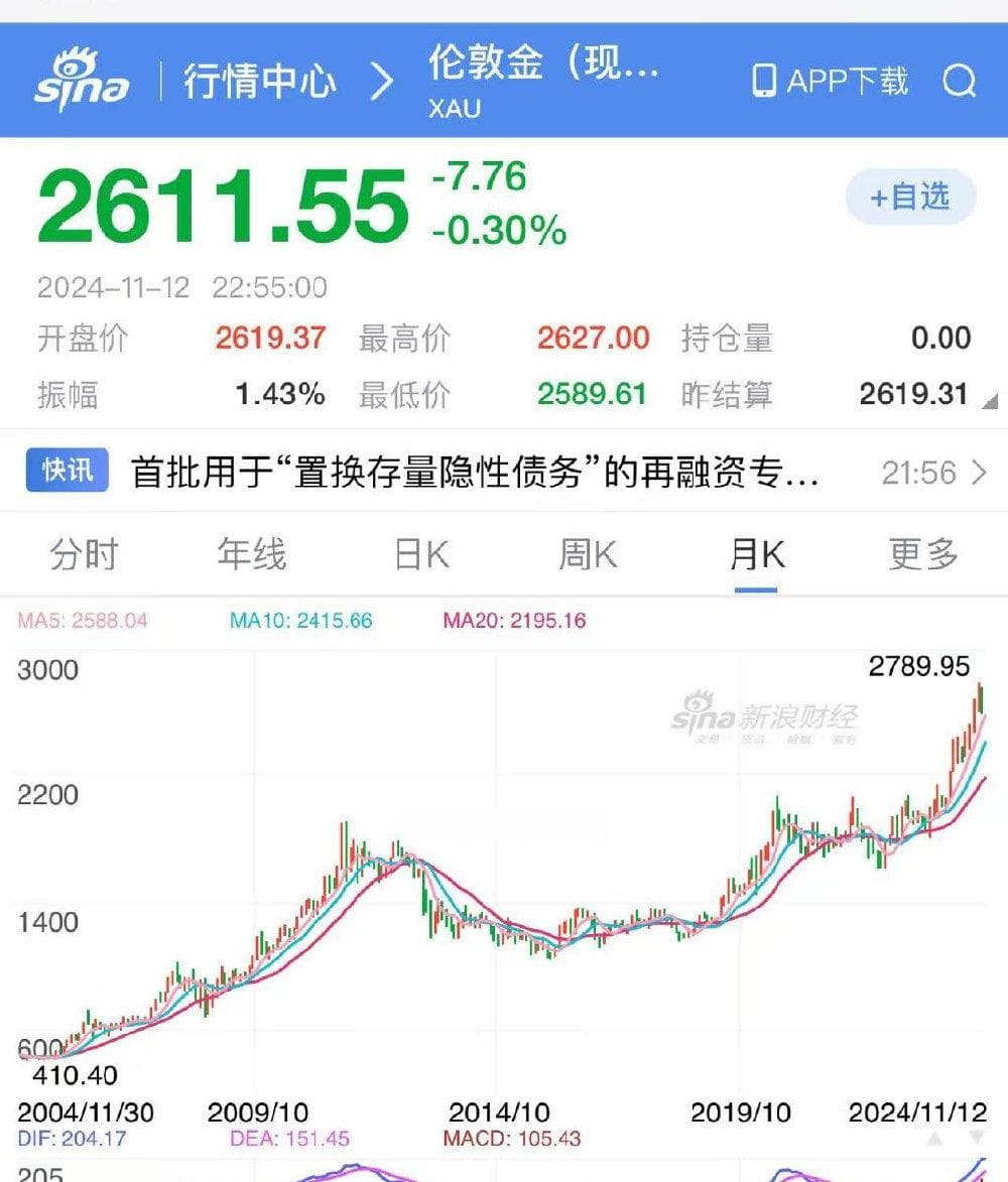 黄金到顶了吗？根据历史的黄金周期详细分析