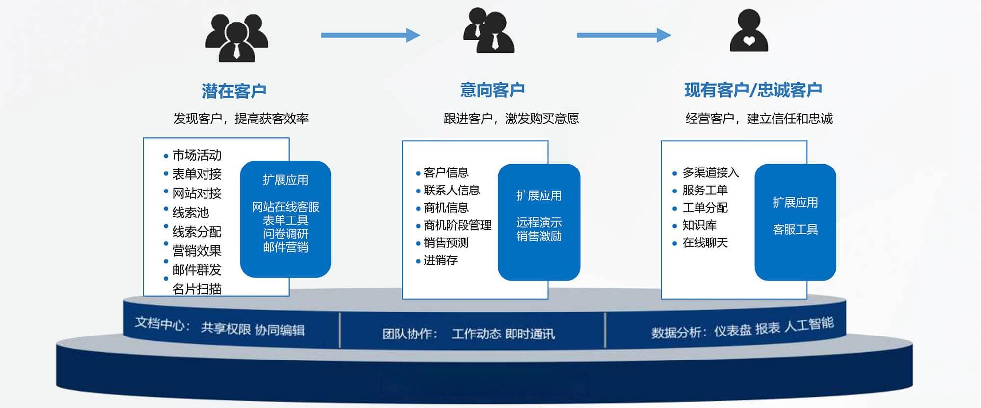 MQL、SQL、SDR：十个CRM专业术语全解析