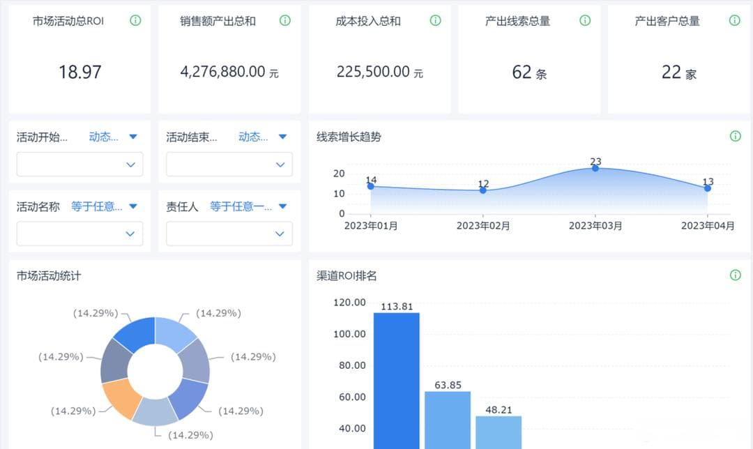 客户关系管理（CRM）是什么？CRM定义最全解读！