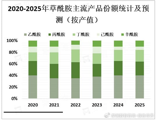 草酰胺在化学和生物化学领域中具有广泛应用，是一种有机合成中间体