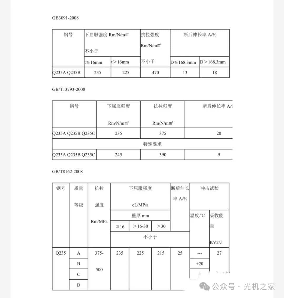 Q235A vs Q235B：哪种钢材更适合你的项目？