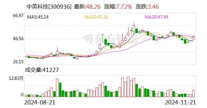 中英科技拟13-16亿元收购博特蒙电机55%股权，布局新能源汽车热管理赛道