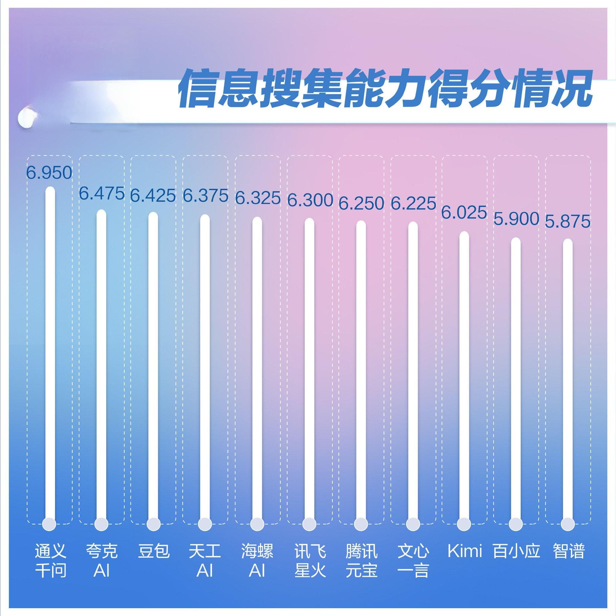 新京报AI研究院发布第二期AI大模型测评报告！五大维度实测
