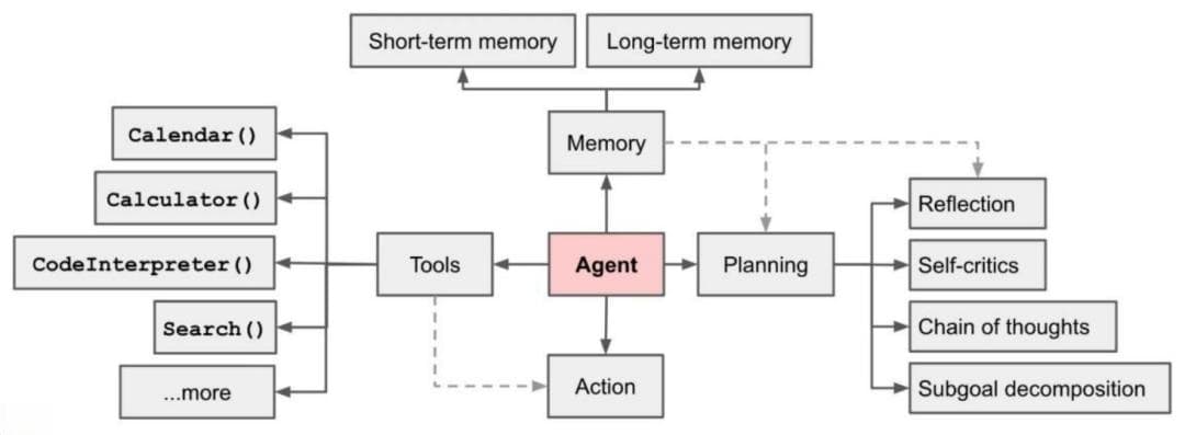 AI Agent在医疗行业的应用前景