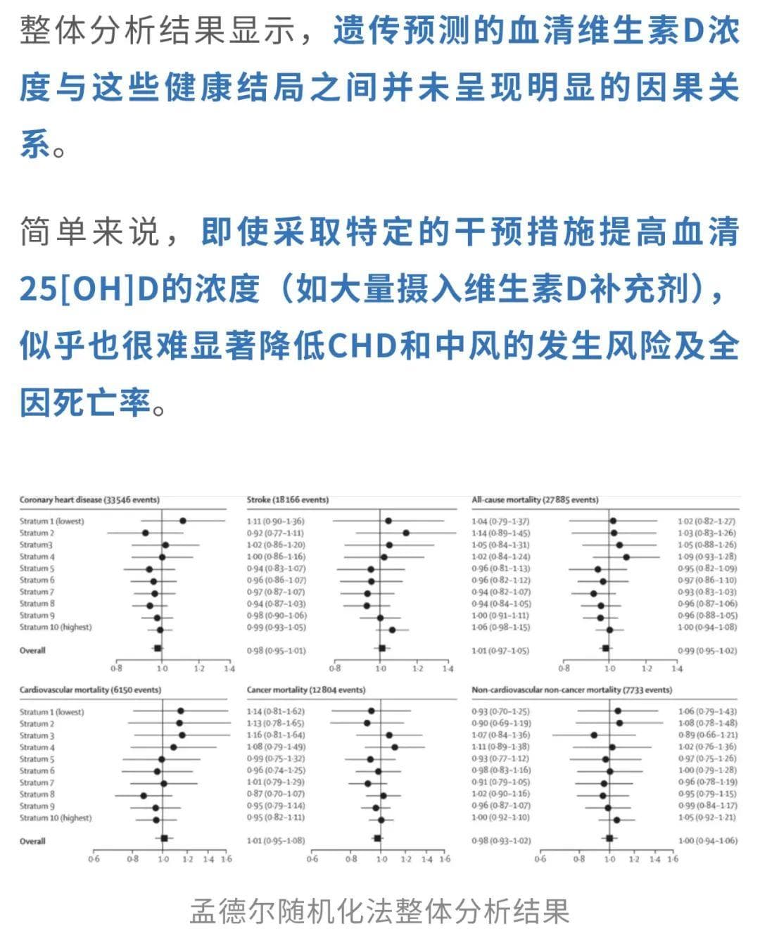 维生素片“翻车”了？多项研究：或导致癌症风险增加27%