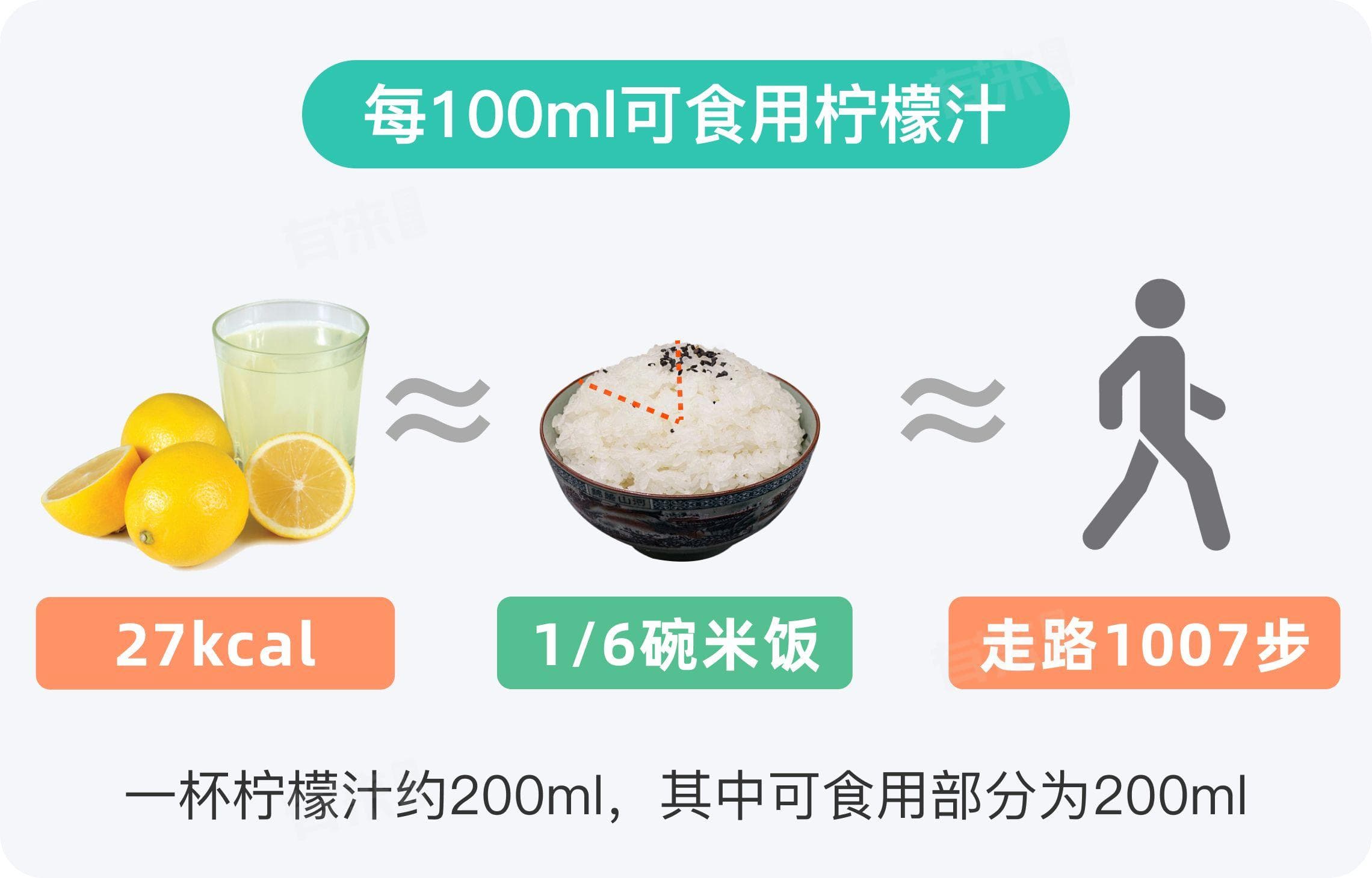 柠檬汁的热量