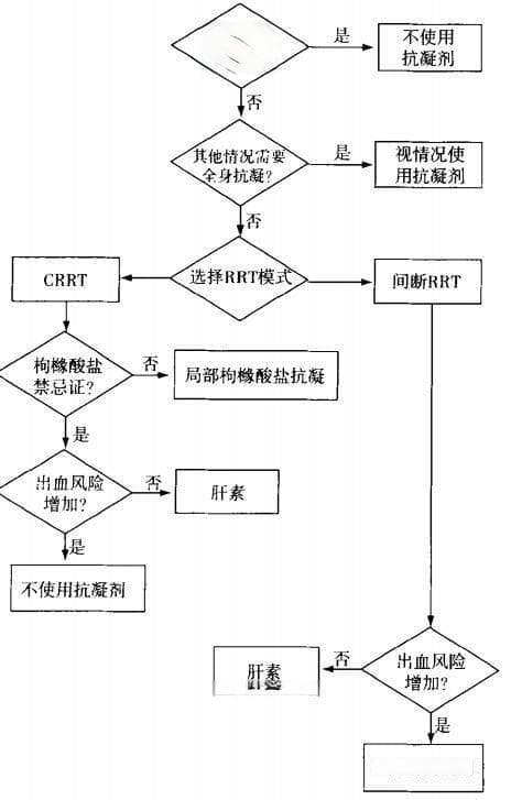 KDIGO临床实践指南：急性肾损伤