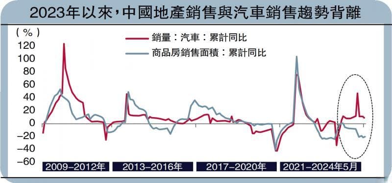 中国经济逐步“去地产化”：从泡沫化倾向到系统重要性下降