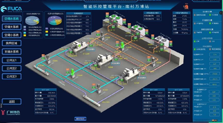 这份可持续发展报告，透露轨道交通绿色营建“广州方案”